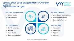 In-Depth Industry Outlook: Low-Code Development Platform Market ...