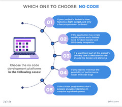 Low%20Code,%20No%20Code%20or%20Custom%20Development:%20Which%20Is%20Better?