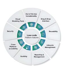 How%20Low-Code%20Platforms%20Innovate%20Software%20Development