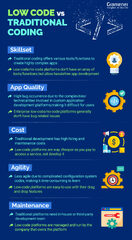 Low-Code%20vs%20Traditional%20Development:%20What's%20Good%20for%20Enterprises