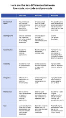 Low-Code/No-Code%20vs%20Traditional%20Software%20Development