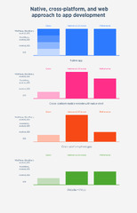 Cross-Platform%20Development%20Pros%20and%20Cons%20-%20DEV%20Community