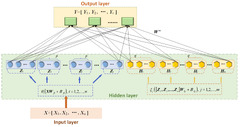 Machines |-Text | A Wind Turbine Fault Classification Model