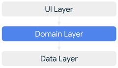 Domain layer | Android Developers