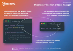 Magento Dependency Injection &Object Manager