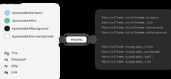 Mapping Styles to Compose theme | Jetpack Compose | Android Developers