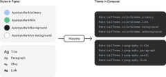 Stile dem Design „Compose“ zuordnen | Jetpack Compose | Android ...