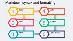 Markdown%20Syntax%20-%20FasterCapital