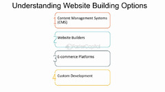 Coding%20Knowledge%20And%20Wide%20Range%20And%20Website%20Builders%20-%20FasterCapital