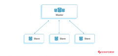 10 Software Architecture Patterns You Must Know About