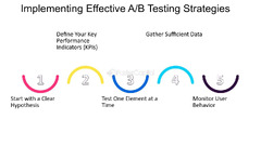 Implementing Effective A/B Testing Strategies