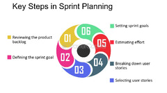 Mastering S Planning for Agile Development Success ...