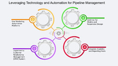 Automation%20In%20Pipeline%20Development%20-%20FasterCapital