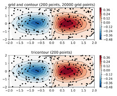 Matplotlib%20and%20Plotly%20charts%20%7C%20Flet