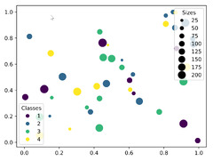 Scatter plot (Matplotlib)