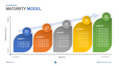 CMM Maturity Model