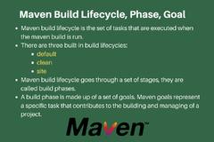 Maven%20Build%20Lifecycle,%20Phases,%20and%20Goals%20%7C%20DigitalOcean