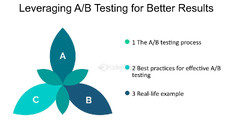 Effective%20Testing%20-%20FasterCapital