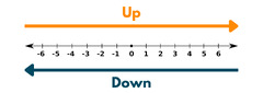 Round Down Numbers in Python (With Examples and Code)