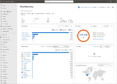 Microsoft Defender for Cloud Apps NCE