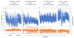 Membranes |-Text | Impact of Chlorinated-Assisted ...