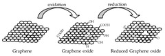 Membranes |-Text | Graphene Nanocomposite Membranes ...