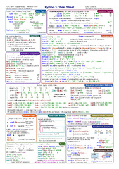 Python Beginner Cheat Sheet - GlobalSQA