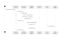 Sequence Diagram of Online Repairing