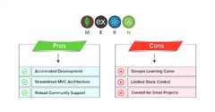 Difference Between-Stack vs MEAN Stack vs MERN Stack