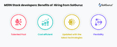 Hiring MERN Stack Developers: A How-to Guide for Businesses - SolGuruz