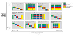 Agile Software Development: Avoiding a Loss-Making Methodology ...