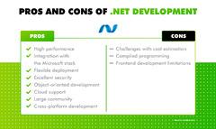 Pros and Cons of .NET Development | Leobit