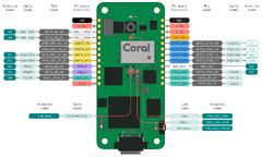 Google Coral Coral Dev Board Micro (Coral Dev Board Mini Single-Board Computer with Edge TPU Module G650-03324-01)