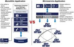 Microservices:%20Is%20it%20the%20Right%20Architecture%20for%20my%20Organization?