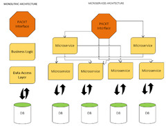 Java & Open Source Microservices Frameworks. SpringBoot ...