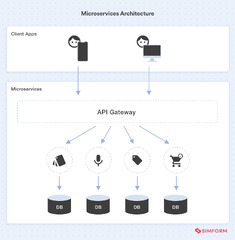 What%20Are%20Microservices:%20Pros,%20Cons,%20Use%20Cases,%20and%20More