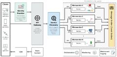 Introduction%20to%20the%20Microservices%20Architecture%20Pattern%20%7C%20NextCodeBlock