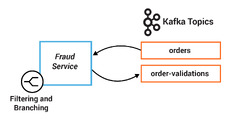 Tutorial: Streaming Application Development Basics on Confluent ...