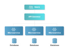 DevOps%20-%20The%20Complete%20Guide%20for%202023