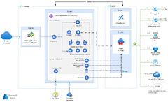 Azure Kubernetes Service (Kubernetes)