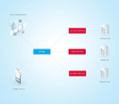 Microservices%20Architecture:%20Pros,%20Cons,%20Examples,%20and%20Best%20...