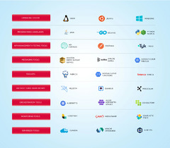 Microservices%20Architecture:%20Pros,%20Cons,%20Examples,%20and%20Best%20...