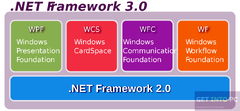 Windows Presentation Foundation (.NET Framework)