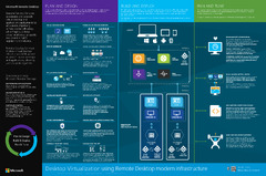 How to use Microsoft WVD, Windows 10 multi-session, FSLogix ...