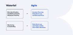 Waterfall Project Management vs Agile: Which is Best for You ...