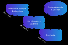 Model-Based Systems Engineering