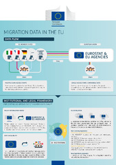 Migration data in Europe | Migration data portal