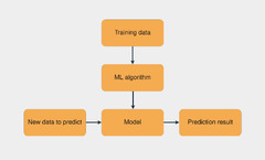 Python%20AI:%20How%20to%20Build%20a%20Neural%20Network%20&%20Make%20Predictions%20%E2%80%93%20Real%20...