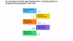 Ios%20App%20Development%20-%20FasterCapital