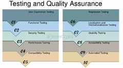 Testing%20And%20Quality%20Assurance%20In%20Pipeline%20Maintenance%20-%20FasterCapital